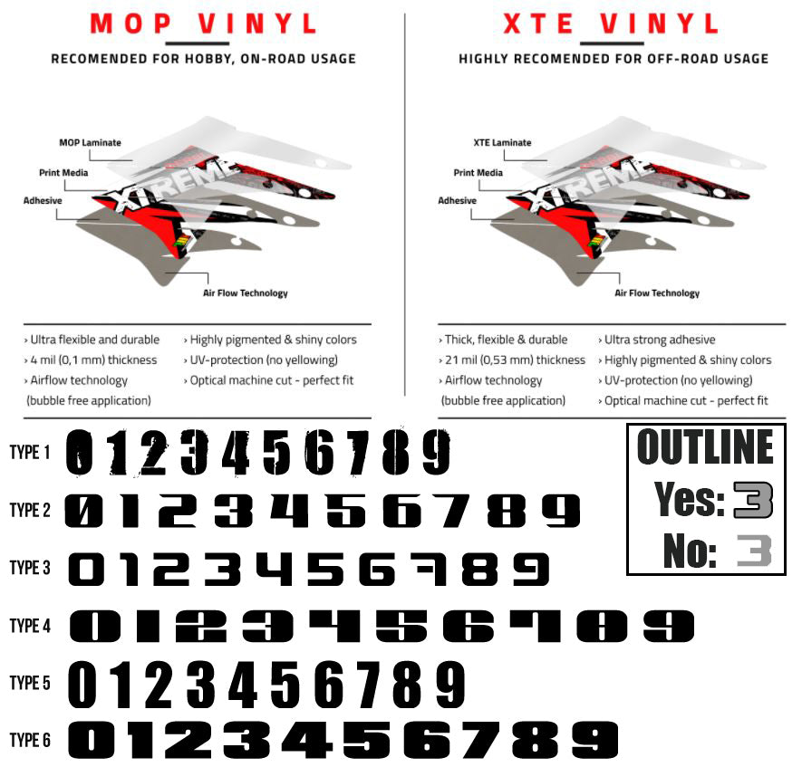 TMX Dekalkit Aprilia RX/SX 50 2018-> Twisted Series